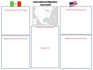 Positive impacts to country of origin Positive impacts to host country
Negative impacts on country of origin Negative impacts on host country
Push Factors and Pull Factors
Management
 