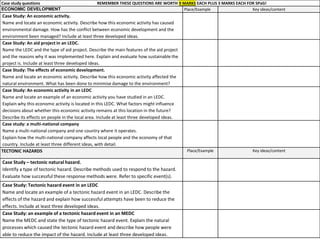 Case study questions REMEMBER THESE QUESTIONS ARE WORTH 9 MARKS EACH PLUS 3 MARKS EACH FOR SPaG!
ECONOMIC DEVELOPMENT Place/Example Key ideas/content
Case Study: An economic activity.
Name and locate an economic activity. Describe how this economic activity has caused
environmental damage. How has the conflict between economic development and the
environment been managed? Include at least three developed ideas.
Case Study: An aid project in an LEDC.
Name the LEDC and the type of aid project. Describe the main features of the aid project
and the reasons why it was implemented here. Explain and evaluate how sustainable the
project is. Include at least three developed ideas.
Case Study: The effects of economic development.
Name and locate an economic activity. Describe how this economic activity affected the
natural environment. What has been done to minimise damage to the environment?
Case Study: An economic activity in an LEDC
Name and locate an example of an economic activity you have studied in an LEDC.
Explain why this economic activity is located in this LEDC. What factors might influence
decisions about whether this economic activity remains at this location in the future?
Describe its effects on people in the local area. Include at least three developed ideas.
Case study: a multi-national company
Name a multi-national company and one country where it operates.
Explain how the multi-national company affects local people and the economy of that
country. Include at least three different ideas, with detail.
TECTONIC HAZARDS Place/Example Key ideas/content
Case Study – tectonic natural hazard.
Identify a type of tectonic hazard. Describe methods used to respond to the hazard.
Evaluate how successful these response methods were. Refer to specific event(s).
Case Study: Tectonic hazard event in an LEDC
Name and locate an example of a tectonic hazard event in an LEDC. Describe the
effects of the hazard and explain how successful attempts have been to reduce the
effects. Include at least three developed ideas.
Case Study: an example of a tectonic hazard event in an MEDC
Name the MEDC and state the type of tectonic hazard event. Explain the natural
processes which caused the tectonic hazard event and describe how people were
able to reduce the impact of the hazard. Include at least three developed ideas.
 