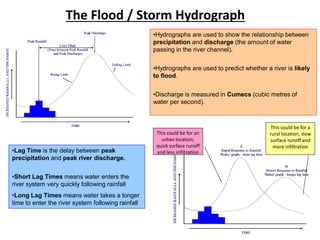 The Flood / Storm Hydrograph
•Hydrographs are used to show the relationship between
precipitation and discharge (the amount of water
passing in the river channel).
•Hydrographs are used to predict whether a river is likely
to flood.
•Discharge is measured in Cumecs (cubic metres of
water per second).
•Lag Time is the delay between peak
precipitation and peak river discharge.
•Short Lag Times means water enters the
river system very quickly following rainfall
•Long Lag Times means water takes a longer
time to enter the river system following rainfall
This could be for an
urban location,
quick surface runoff
and less infiltration
This could be for a
rural location, slow
surface runoff and
more infiltration
 