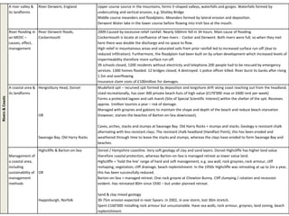 Rivers&Coasts
A river valley &
its landforms
River Derwent, England Upper course source in the mountains, forms V-shaped valleys, waterfalls and gorges. Waterfalls formed by
undercutting and vertical erosion, e.g. Shotley Bridge
Middle course meanders and floodplains. Meanders formed by lateral erosion and deposition.
Derwent Water lake in the lower course before flowing into Irish Sea at the mouth.
River flooding in
an MEDC –
causes, effect,
management
River Derwent floods,
Cockermouth
2009.Caused by excessive relief rainfall. Nearly 500mm fell in 34 hours. Main cause of flooding.
Cockermouth is locate at confluence of two rivers : Cocker and Derwent. Both rivers were full, so when they met
here there was double the discharge and no space to flow.
High relief in mountainous areas and saturated soils from prior rainfall led to increased surface run-off (due to
reduced infiltration). Furthermore, the floodplain had been built on by urban development which increased levels of
impermeability therefore more surface run-off.
39 schools closed, 1200 residents without electricity and telephone.200 people had to be rescued by emergency
services. 1300 homes flooded. 12 bridges closed, 4 destroyed. 1 police officer killed. River burst its banks after rising
1.5m and overflowing.
Insurance claim costs of £100million for damages.
A coastal area &
its landforms
Hengistbury Head, Dorset
OR
Swanage Bay, Old Harry Rocks
Mudeford spit – recurved spit formed by deposition and longshore drift along coast reaching out from the headland.
Used recreationally, has over 300 private beach huts of high value (£170’000 max or £600 rent per week)
Forms a protected lagoon and salt marsh (Site of Special Scientific Interest) within the shelter of the spit. Receives
approx. 1million tourists a year – risk of damage.
Managed with groynes and gabions to maintain the shape and depth of the beach and reduce beach starvation
(however, starves the beaches of Barton-on-Sea downcoast).
Caves, arches, stacks and stumps at Swanage Bay. Old Harry Rocks = stumps and stacks. Geology is resistant chalk
alternating with less resistant clays. The resistant chalk headland (Handfast Point), this has been eroded and
weathered through time to leave the stacks and stumps, whereas the clays have eroded to form Swanage Bay and
beaches.
Management of
a coastal area,
including
sustainability of
management
methods
Highcliffe & Barton-on-Sea
OR
Happisburgh, Norfolk
Dorset / Hampshire coastline. Very soft geology of clay and sand layers. Dorset Highcliffe has higher land value
therefore coastal protection, whereas Barton-on-Sea is managed retreat as lower value land.
Highcliffe = ‘hold the line’ range of hard and soft management, e.g. sea wall, rock groynes, rock armour, cliff
reshaping, vegetation, cliff drainage, beach replenishment. In the 1950s Highcliffe was retreating at up to 2m a year,
this has been successfully reduced.
Barton-on-Sea = managed retreat. One rock groyne at Chewton Bunny. Cliff slumping / rotation and recession
evident. Has retreated 80m since 1930 – but under planned retreat.
Sand & clay mixed geology
30-75m erosion expected in next 5years. In 2002, in one storm, lost 30m stretch.
Spent £160’000 installing rock armour but unsustainable. Have sea walls, rock armour, groynes, land zoning, beach
replenishment
 