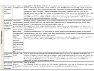 EconomicDevelopment
A case study of
a type of long
term aid (and
how
sustainable)
Water Aid, Mali or
Goat Aid, Tanzania
Water Aid: Mali = LEDC ($GDPpc $1251, HDI 0.3), Inhospitable climate (low precipitation, 65% country as desert, desertification
problems, only 50% of population has access to safe drinking water), WaterAid working here since 2000, Trying to provide clean
water + sanitation to the slums, education schemes, hygiene improvements, successful at reducing waterborne disease+ deaths
from diarrhoea by 65%. Clean water & sewage = sustainable as improves health / people can work more = more tax, etc.
Goat Aid: Tanzania, LEDC. Small goat herd provided for a family, provides milk, can be bred and then used for selling / meat / fur /
milk, produce manure which improves crops, owners health improves, more money = more investment locally, especially
successfully if given to young girls (the girl effect) as reduces chance of teenage pregnancy / prostitution / AIDS, etc. Goats may
overgraze though and can lead to desertification. Sustainable.
A case study of
an economic
activity in an
LEDC or MEDC
and factors
affecting its
location
LEDC: sulphur
mining, Kaweh Ijen
volcano Indonesia
(primary industry)
NIC: manufacturing
in South Korea (e.g.
Adidas clothing,
Samsung electrics)
(secondary)
MEDC:
retail/services in
Portsmouth
(tertiary) Gunwharf
Quays, Research &
development at
IBM Portsmouth or
Cambridge Science
Park
Kaweh Ijen – Indonesia, sulphur mining in volcano. Local men climb volcano to dig out solid sulphur, carry to nearby secondary
industries and sell for approx. $10 a day. Sulphur used to bleach sugar white, for making matches, etc. Leads to major health
problems, e.g. muscle distortion, rotting teeth, throat and lung cancer, etc.
Samsung electronics – South Korea. Cheap but skilled labour, produce electronics like TVs, mobile phones, etc. Government
supports MNCs. Good transport links and communications so encourages MNCs. Access to materials like steel, copper, etc. 41% all
employment here.
Gunwharf/Dockyard Portsmouth – UK. Tertiary retail and services. Easy access, tourist destination (10million per year), historic
sites, skilled workers. Navy service employs 21’000. Queen Alexandra hospital employs 30’000+. IBM quaternary also here because
of links to university, large green spaces on outer suburbs.
Cambridge Science parks – UK. Research and development, e.g. bio-science. Links to Cambridge university, good transport links on
motorways, close to London. Skilled workers. 1200 high tech science companies here with 4000 workers.
A case study of
an MNC
(multinational
company)
Coca Cola in India
(LEDC)
Coca Cola locates secondary manufacturing (making the drink and bottling it) in LEDCs / NICs because of cheaper labour and
resources. In Rajahstan in India they bought up the local water supply leaving local agriculture to suffer, water table dropped 10m.
Uses pesticides 30x higher than recommended. Local pollution. Over-extracts water : it takes 3litres water to make 1litre of coke.
Kerala village loses 100’000 litres of water a day. However, employs 125’000 people in India and has invested $1billion in
infrastructure like roads, electricity, healthcare, services.
A case study of
how economic
activity affects
the
environment
Coca Cola in India
(LEDC) or
BP Oil spill, Gulf of
Mexico
Coca Cola, as above.
Gulf of Mexico BP Oil Spill. 2010. 200miles of oil slick. 11 workers killed. $10billion cost to clean up. $90billion cost to BP in losses &
compensation. Thousands of fish & marine birds and animals killed, beaches damaged, loss of tourism.
 