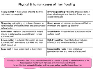 Heavy rainfall = more water entering the river
catchment more quickly
River engineering = building bridges / dams /
channels changes how the river flows, and can
cause blockages
Ploughing = ploughing up + down channels in
fields creates artificial channels that allows water
to flow faster
Steep slopes = increases surface runoff before
infiltration and speeds up the river
Antecedent rainfall = previous rainfall means
ground is saturated so less infiltration + more
surface runoff
Urbanisation = impermeable surfaces so more
surface runoff
Deforestation = reduces interception so more
surface runoff, also means soil flows into river
which clogs it up
Hot dry weather = hard baked soil reduces
infiltration and increases surface runoff
Snow melt = more water input to the system Impermeable rocks = less infiltration/
groundwater flow and more surface runoff
Physical & human causes of river flooding
Flooding occurs when a river can not remove water from its channel as quickly as needed to empty it. So
flooding occurs if water input increases, or if river flow is less efficient.
So anything that reduces infiltration and increases surface runoff will cause flood risk.
 