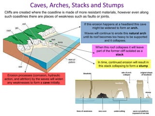 Caves, Arches, Stacks and Stumps
Cliffs are created where the coastline is made of more resistant materials, however even along
such coastlines there are places of weakness such as faults or joints.
If this erosion happens at a headland this cave
might be widened to form an arch.
Waves will continue to erode this natural arch
until its roof becomes too heavy to be supported
and it collapses.
When this roof collapses it will leave
part of the former cliff isolated as a
stack
In time, continued erosion will result in
this stack collapsing to form a stump
Erosion processes (corrosion, hydraulic
action, and attrition) by the waves will widen
any weaknesses to form a cave initially.
 