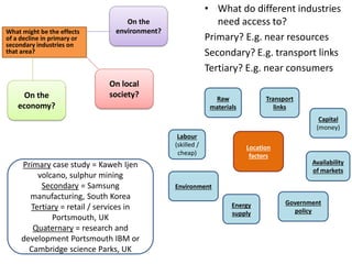 What might be the effects
of a decline in primary or
secondary industries on
that area?
On the
environment?
On local
society?On the
economy?
• What do different industries
need access to?
Primary? E.g. near resources
Secondary? E.g. transport links
Tertiary? E.g. near consumers
Location
factors
Raw
materials
Government
policy
Availability
of markets
Capital
(money)
Transport
links
Labour
(skilled /
cheap)
Environment
Energy
supply
Primary case study = Kaweh Ijen
volcano, sulphur mining
Secondary = Samsung
manufacturing, South Korea
Tertiary = retail / services in
Portsmouth, UK
Quaternary = research and
development Portsmouth IBM or
Cambridge science Parks, UK
 