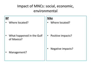 Impact of MNCs: social, economic,
environmental
BP
• Where located?
• What happened in the Gulf
of Mexico?
• Management?
Nike
• Where located?
• Positive impacts?
• Negative impacts?
 