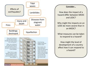 Effects of
earthquakes?
Fires
Buildings
destroyed
Diseases from
stagnant
water
Landslides
Tidal
waves
liquefaction
Injury and
death
Consider…
How does the impact of a
hazard differ between MEDC
and LEDC?
Why might the impacts on an
LEDC be more severe than in
an MEDC?
What measures can be taken
to respond to a hazard?
How might the level of
development of a country
affect how it can respond to
a hazard?
 