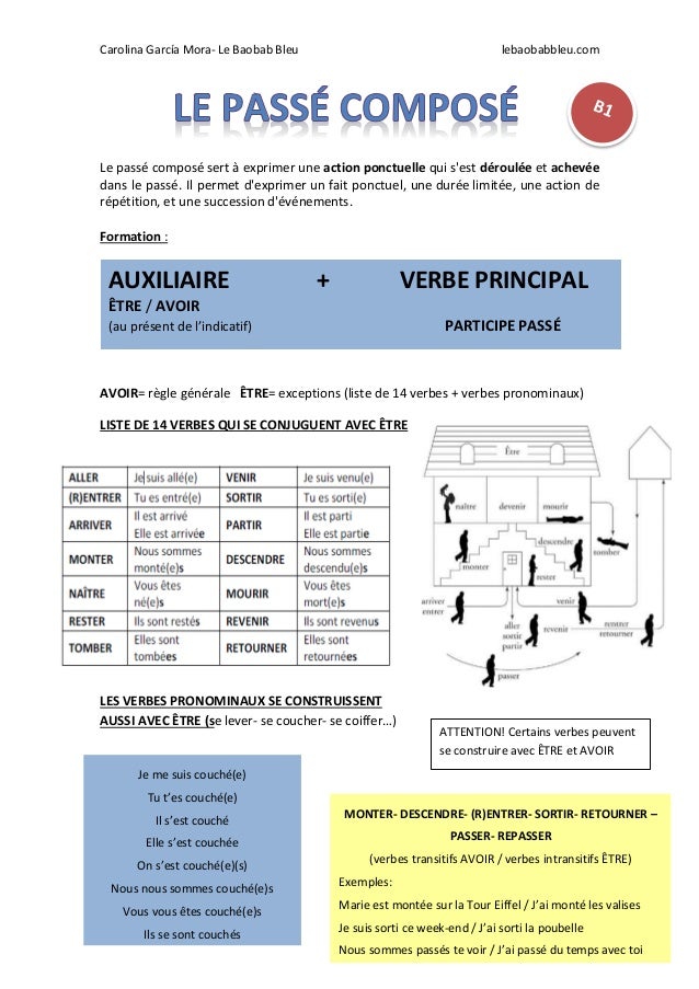 Arriver Au Passé Composé De L'indicatif Verbe Arriver Au Passé Composé - Communauté MCMS