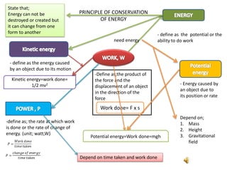 -Define as;the product of
the force and the
displacement of an object
in the direction of the
force
Work done= F x s
need energy
- define as the potential or the
ability to do work
- Energy caused by
an object due to
its position or rate
Depend on;
1. Mass
2. Height
3. Gravitational
field
Potential energy=Work done=mgh
- define as the energy caused
by an object due to its motion
Kinetic energy=work done=
1/2 mv2
PRINCIPLE OF CONSERVATION
OF ENERGY
State that;
Energy can not be
destroyed or created but
it can change from one
form to another
-define as; the rate at which work
is done or the rate of change of
energy. (unit; watt,W)
Depend on time taken and work done
 