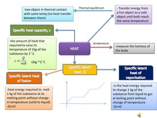 HEAT
-measure the hotness of
the body
temperature
- Transfer energy from
a hot object to a cold
object until both reach
the same temperature
Thermal equilibrium
-two object in thermal contact
with same temp.(no heat transfer
between them)
-the amount of heat that
required to raise its
temperature of 1kg of the
substance by 1 C
-
(Jkg-1C-1)
-heat energy required to melt
1 kg of the substance at its
melting point without change
in temperature (solid to liquid)
-Q=ml
-is the heat energy required
to change 1 kg of the
substance from liquid to gas
at boiling point without
change of temperature
-Q=ml
 