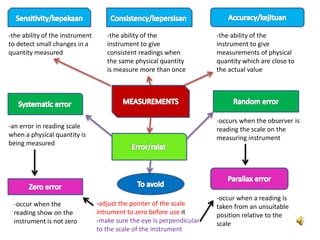 -the ability of the
instrument to give
consistent readings when
the same physical quantity
is measure more than once
-the ability of the
instrument to give
measurements of physical
quantity which are close to
the actual value
-the ability of the instrument
to detect small changes in a
quantity measured
-an error in reading scale
when a physical quantity is
being measured
-occur when the
reading show on the
instrument is not zero
-occurs when the observer is
reading the scale on the
measuring instrument
-occur when a reading is
taken from an unsuitable
position relative to the
scale
-adjust the pointer of the scale
intrument to zero before use it
-make sure the eye is perpendicular
to the scale of the instrument
 