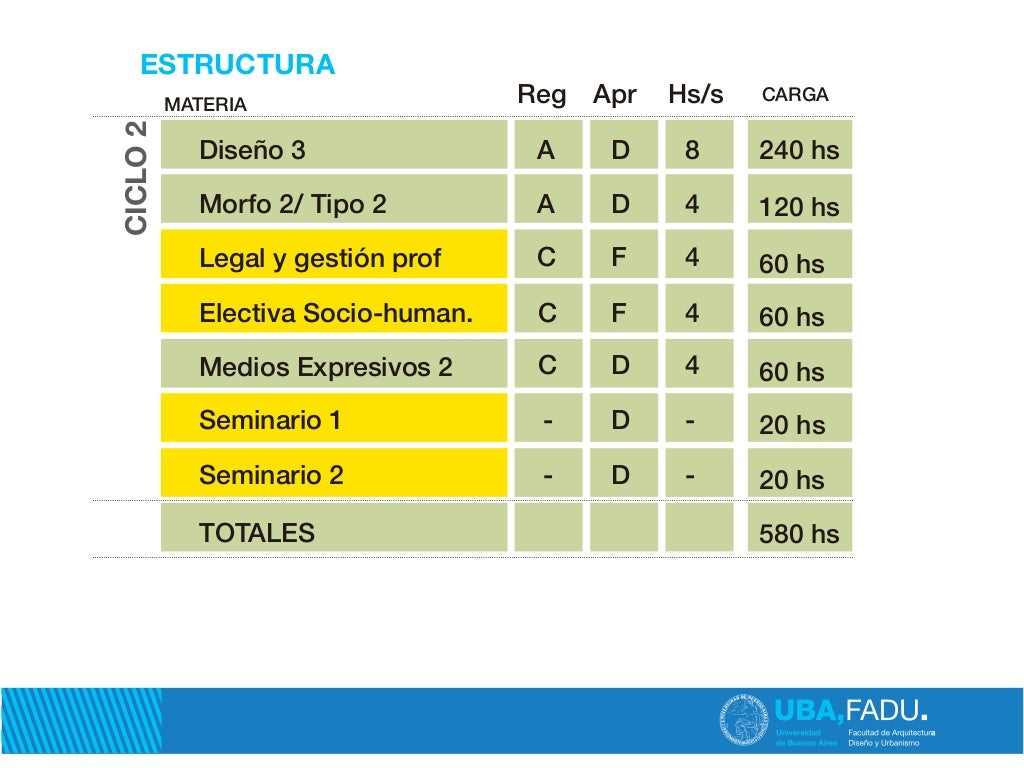 Nuevo Plan de Estudios Diseño Gráfico