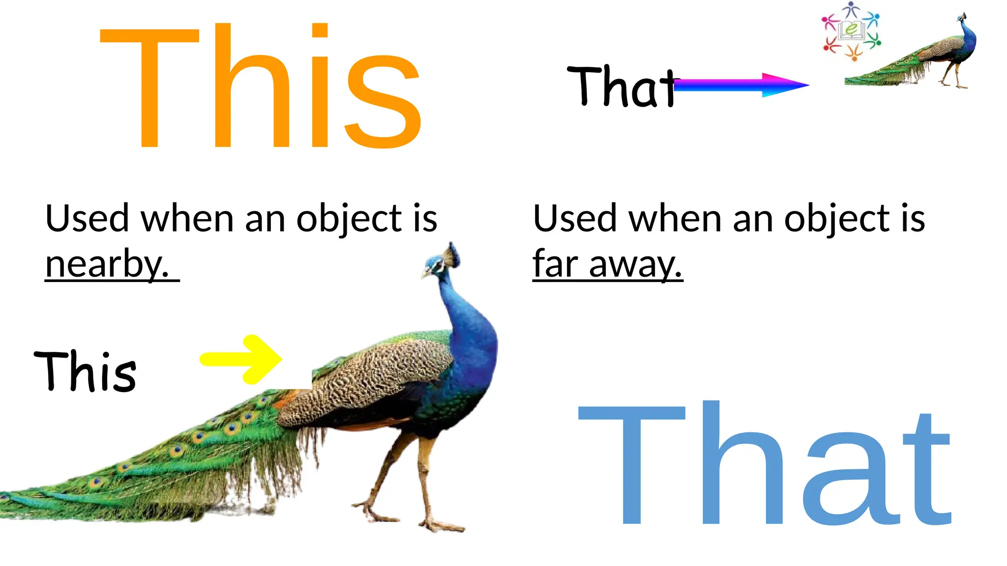 Used when an object is
nearby.
Used when an object is
far away.
This
That