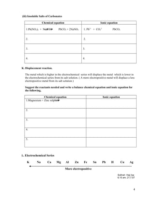 (iii) Insoluble Salts of Carbonates
Chemical equation Ionic equation
1.Pb(NO3)2 + Na2CO3 PbCO3 + 2NaNO3 1. Pb2+
+ CO3
2-
PbCO3
2. 2.
3. 3.
4. 4.
K. Displacement reaction.
The metal which is higher in the electrochemical series will displace the metal which is lower in
the electrochemical series from its salt solution. ( A more electropositive metal will displace a less
electropositive metal from its salt solution )
Suggest the reactants needed and write a balance chemical equation and ionic equation for
the following,
Chemical equation Ionic equation
1.Magnesium + Zinc sulphate
2.
3.
4.
5.
L. Electrochemical Series
K Na Ca Mg Al Zn Fe Sn Pb H Cu Ag
More electropositive
Solihah Haji Isa
6.15 am, 21.7.07
4
 