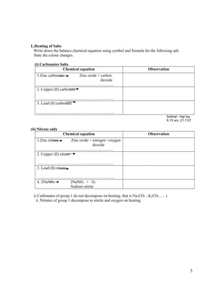 L.Heating of Salts
Write down the balance chemical equation using symbol and formula for the following salt.
State the colour changes.
(i) Carbonates Salts
Chemical equation Observation
1.Zinc carbonate Zinc oxide + carbon
dioxide
………………………………………………….
2. Copper (II) carbonate
………………………………………………….
3. Lead (II) carbonate
…………………………………………………..
Solihah Haji Isa
6.15 am, 21.7.07
(ii) Nitrate salts
Chemical equation Observation
1.Zinc nitrate Zinc oxide + nitrogen +oxygen
dioxide
………………………………………………….
2. Copper (II) nitrate
………………………………………………….
3. Lead (II) nitrate
…………………………………………………..
4. 2NaNO3 2NaNO2 + O2
Sodium nitrite
(i.Carbonates of group 1 do not decompose on heating, that is Na2CO3 , K2CO3….. )
ii. Nitrates of group 1 decompose to nitrite and oxygen on heating.
5
 