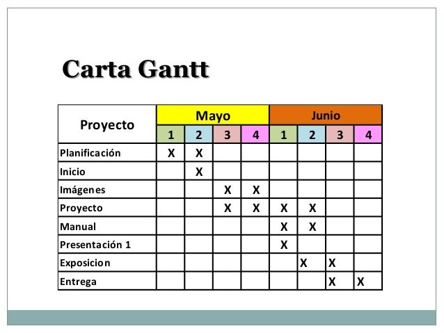 Revision proyecto equipo utp parvularianuevo