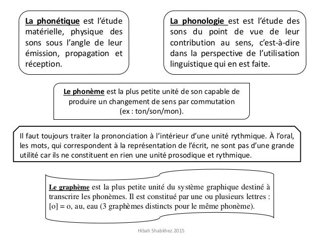 Revision Second Mid Term Presentation One