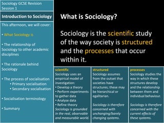Sociology GCSE Revision
Session 1

Introduction to Sociology

What is Sociology?

This afternoon, we will cover:
• What Sociology is
• The relationship of
Sociology to other academic
disciplines
• The rationale behind
Sociology
• The process of socialisation
• Primary socialisation
• Secondary socialisation
• Socialisation terminology
• Summary

Sociology is the scientific study
of the way society is structured
and the processes that occur
within it.
scientific
Sociology uses an
empirical model of
investigation:
• Develop a theory
• Perform experiments
to gather data
• Analyse data
• Refine theory
Sociology is grounded
in the real, observable
and measurable world.

structured
Sociology assumes
from the outset that
societies have
structures; these may
be hierarchical or
egalitarian.

processes
Sociology studies the
way in which these
structures develop
and the relationship
between them and
individual behaviour.

Sociology is therefore
concerned with
unchanging/barely
changing systems.

Sociology is therefore
concerned with the
current effects of
these systems.

 