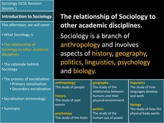Sociology GCSE Revision
Session 1

Introduction to Sociology
This afternoon, we will cover:
• What Sociology is
• The relationship of
Sociology to other academic
disciplines
• The rationale behind
Sociology
• The process of socialisation
• Primary socialisation
• Secondary socialisation
• Socialisation terminology
• Summary

The relationship of Sociology to
other academic disciplines.
Sociology is a branch of
anthropology and involves
aspects of history, geography,
politics, linguistics, psychology
and biology.
anthropology
The study of people
history
The study of past
events

psychology
The study of the brain

geography
The study of the
relationship between
humans and their
physical environment
politics
The study of the
human use of power

linguistics
The study of how
languages develop
and work
biology
The study of how the
physical body works

 