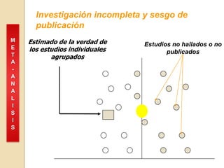 SESGO DE IDIOMALos resultados positivos en un ensayo clínico se asocia con una mayor probabilidad de que sea publicado en inglésOR = 3.75 (1.25 - 11.3)Lancet 1997; 350: 326-29