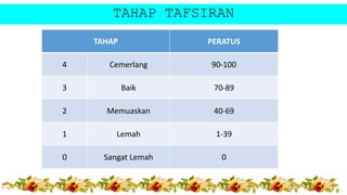 TAHAP TAFSIRAN
TAHAP PERATUS
4 Cemerlang 90-100
3 Baik 70-89
2 Memuaskan 40-69
1 Lemah 1-39
0 Sangat Lemah 0
 