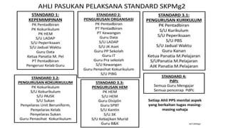 Revision skp mg2