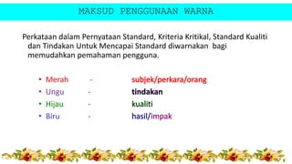 MAKSUD PENGGUNAAN WARNA
Perkataan dalam Pernyataan Standard, Kriteria Kritikal, Standard Kualiti
dan Tindakan Untuk Mencapai Standard diwarnakan bagi
memudahkan pemahaman pengguna.
• Merah -
• Ungu -
• Hijau -
• Biru -
 