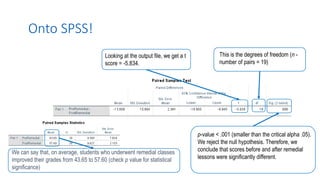 We can say that, on average, students who underwent remedial classes
improved their grades from 43.65 to 57.60 (check p value for statistical
significance)
Looking at the output file, we get a t
score = -5.834.
Onto SPSS!
This is the degrees of freedom (n -
number of pairs = 19)
p-value < .001 (smaller than the critical alpha .05).
We reject the null hypothesis. Therefore, we
conclude that scores before and after remedial
lessons were significantly different.
 