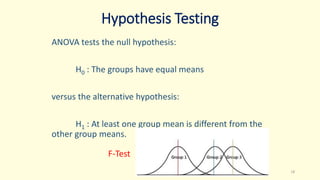 Hypothesis Testing
ANOVA tests the null hypothesis:
H0 : The groups have equal means
versus the alternative hypothesis:
H1 : At least one group mean is different from the
other group means.
18
F-Test
 