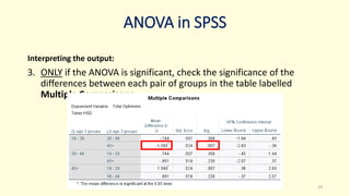 ANOVA in SPSS
Interpreting the output:
3. ONLY if the ANOVA is significant, check the significance of the
differences between each pair of groups in the table labelled
Multiple Comparisons.
24
 