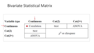 Bivariate Statistical Matrix
 