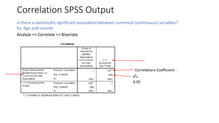 Correlation SPSS Output
Is there a statistically significant association between numerical (continuous) variables?
Ex: Age and income
Analyze => Correlate => Bivariate
Correlations Coefficient -
r
P <
0.05
 