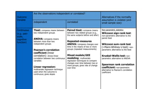 Continuous outcome (means)
Outcome
Variable
Are the observations independent or correlated?
Alternatives if the normality
assumption is violated (and
small sample size):
independent correlated
Continuous
(e.g. pain
scale,
cognitive
function)
Ttest: compares means between
two independent groups
ANOVA: compares means
between more than two
independent groups
Pearson’s correlation
coefficient (linear
correlation): shows linear
correlation between two continuous
variables
Linear regression:
multivariate regression technique
used when the outcome is
continuous; gives slopes
Paired ttest: compares means
between two related groups (e.g.,
the same subjects before and after)
Repeated-measures
ANOVA: compares changes over
time in the means of two or more
groups (repeated measurements)
Mixed models/GEE
modeling: multivariate
regression techniques to compare
changes over time between two or
more groups; gives rate of change
over time
Non-parametric statistics
Wilcoxon sign-rank test:
non-parametric alternative to the
paired ttest
Wilcoxon sum-rank test
(=Mann-Whitney U test): non-
parametric alternative to the ttest
Kruskal-Wallis test: non-
parametric alternative to ANOVA
Spearman rank correlation
coefficient: non-parametric
alternative to Pearson’s correlation
coefficient
 