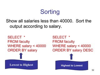 Sorting
Show all salaries less than 40000. Sort the
 output according to salary.

SELECT *                 SELECT *
FROM faculty             FROM faculty
WHERE salary < 40000     WHERE salary < 40000
ORDER BY salary          ORDER BY salary DESC


 Lowest to Highest             Highest to Lowest
                                                   52
 