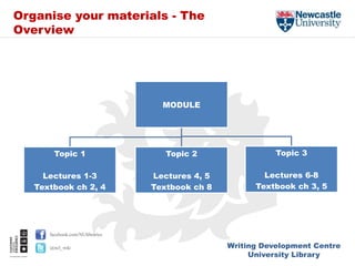 Writing Development Centre
University Library
facebook.com/NUlibraries
@ncl_wdc
Organise your materials - The
Overview
MODULE
Topic 1
Lectures 1-3
Textbook ch 2, 4
Topic 2
Lectures 4, 5
Textbook ch 8
Topic 3
Lectures 6-8
Textbook ch 3, 5
 