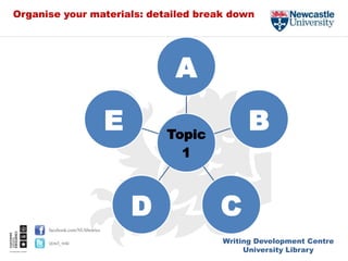 Writing Development Centre
University Library
facebook.com/NUlibraries
@ncl_wdc
Organise your materials: detailed break down
Topic
1
A
B
CD
E
 