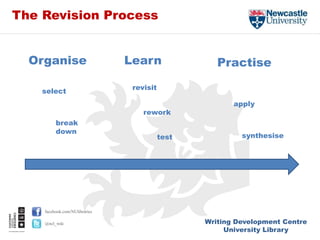 Writing Development Centre
University Library
facebook.com/NUlibraries
@ncl_wdc
The Revision Process
select
break
down
Learn
revisit
test
Practise
apply
synthesise
Organise
rework
 