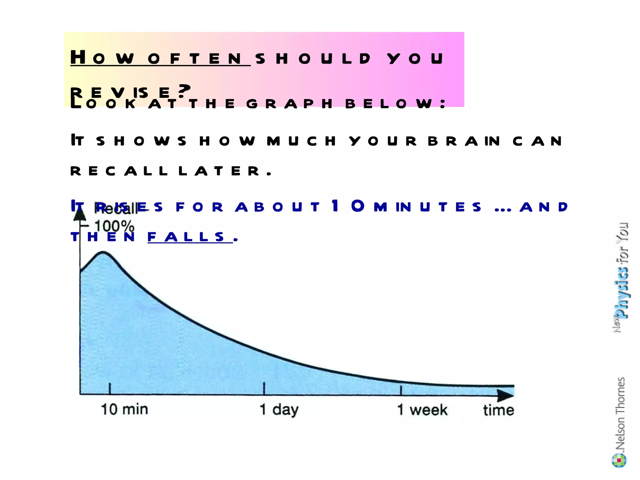 How often  should you revise? Look at the graph below: It shows how much your brain can recall later. It rises for about 10 minutes …and then  falls . 