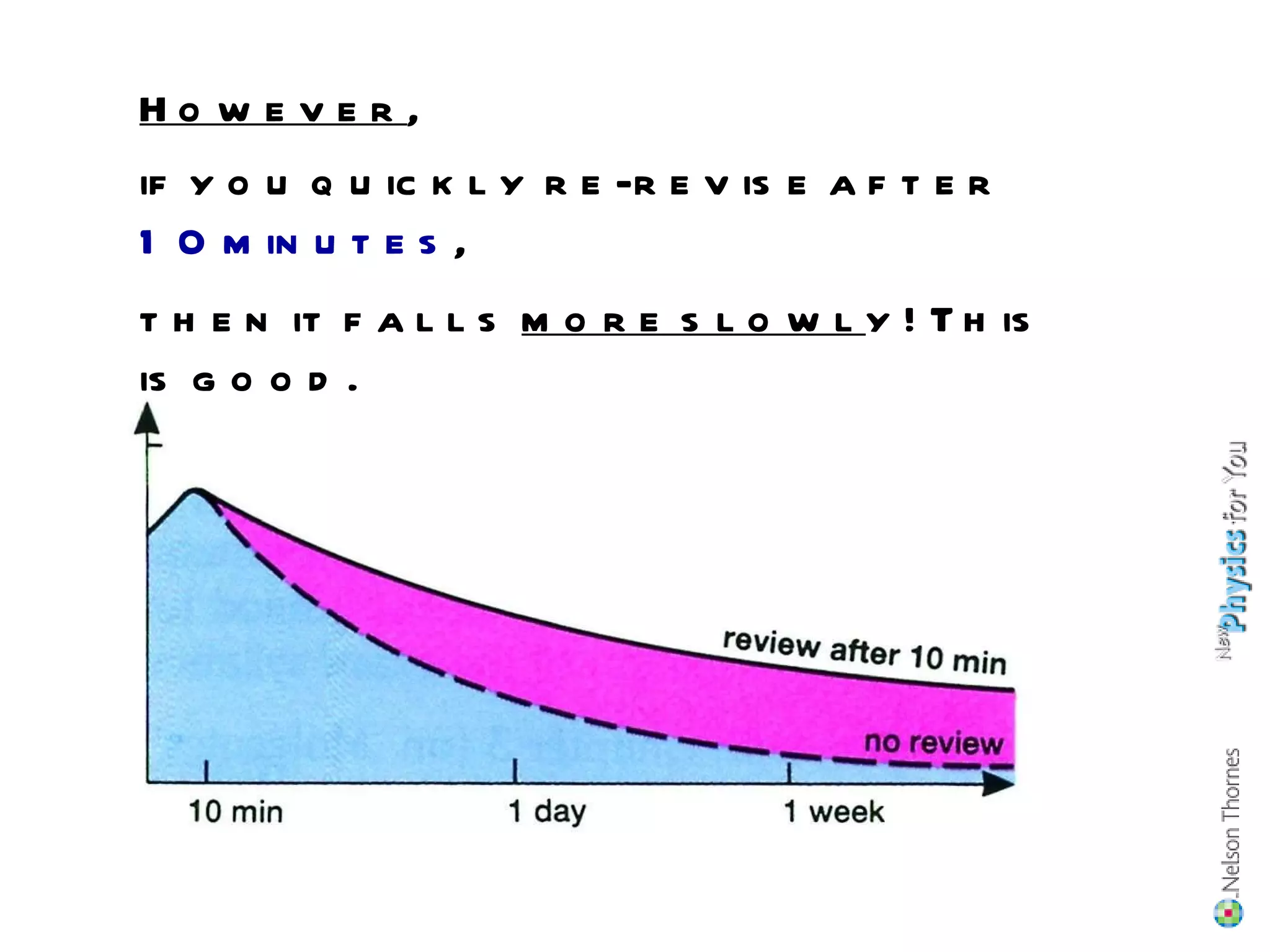 if you quickly re-revise after  10 minutes , then it falls  more slowl y!  This is good. Analyse the new graph: However , 