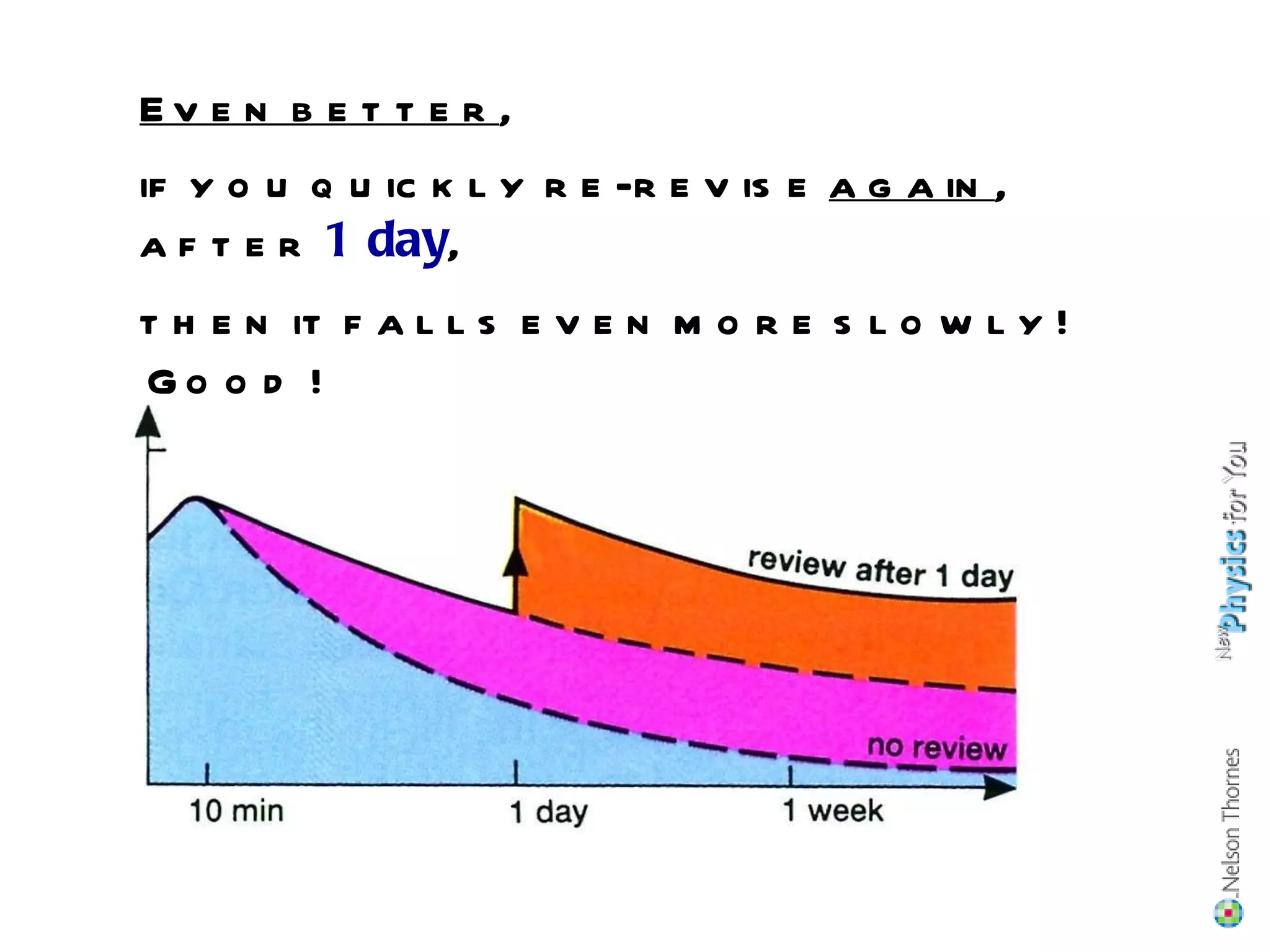 if you quickly re-revise  again , after  1 day , then it falls even more slowly!  Good ! Analyse the new graph: Even better , 