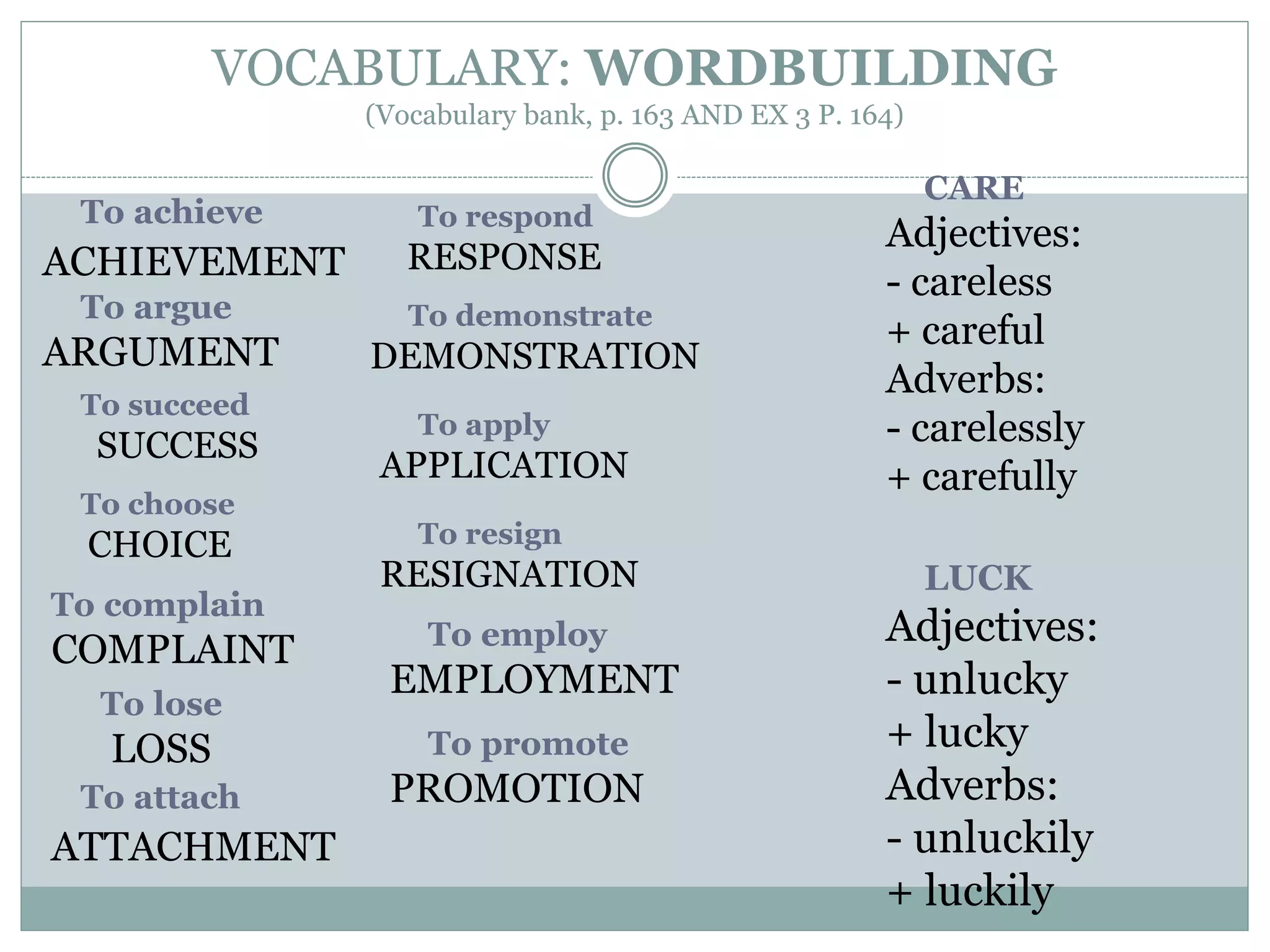 VOCABULARY: WORDBUILDING
(Vocabulary bank, p. 163 AND EX 3 P. 164)
To achieve
ACHIEVEMENT
To argue
ARGUMENT
To succeed
SUCCESS
To choose
CHOICE
To complain
COMPLAINT
To lose
LOSS
To attach
ATTACHMENT
To respond
RESPONSE
To demonstrate
DEMONSTRATION
CARE
Adjectives:
- careless
+ careful
Adverbs:
- carelessly
+ carefully
LUCK
Adjectives:
- unlucky
+ lucky
Adverbs:
- unluckily
+ luckily
To apply
APPLICATION
To resign
RESIGNATION
To employ
EMPLOYMENT
To promote
PROMOTION
 