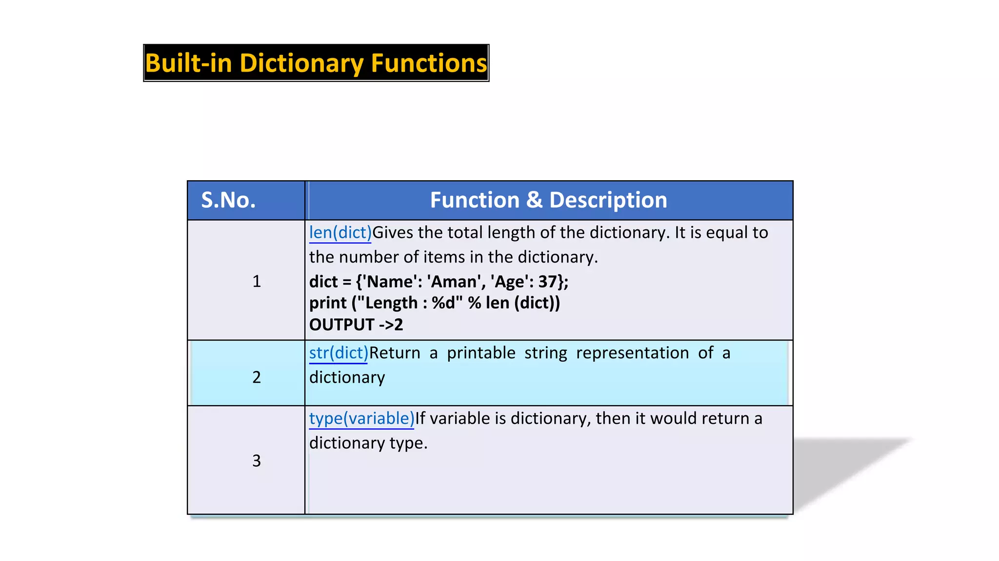 Built-in Dictionary Functions
S.No. Function & Description
len(dict)Gives the total length of the dictionary. It is equal to
the number of items in the dictionary.
1 dict = {'Name': 'Aman', 'Age': 37};
print ("Length : %d" % len (dict))
OUTPUT ->2
2
str(dict)Return a printable string representation of a
dictionary
type(variable)If variable is dictionary, then it would return a
3
dictionary type.
 