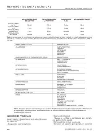 REV CLÍN MED FAM 2009; 2 (8): 426-400428
INDICACIONES PRINCIPALES
Las principales indicaciones de la vía subcutánea son
las siguientes7,8,9,10
:
- Incapacidad para la deglución.
- Obstrucción intestinal.
- Náuseas y vómitos no controlados (por ejemplo,
una gastroenteritis aguda).
- Disminución de nivel de conciencia.
- Confusión y/o agitación (por ejemplo, en pacientes
R E V I S I Ó N D E G U Í A S C L Í N I C A S
Utilización de la Vía Subcutánea... Soriano H., et al.
VELOCIDAD DE FLUJO CAPACIDAD MÁXIMA DURACIÓN DE VOLUMEN PERFUNDIDO
DE LLENADO LA PERFUSIÓN AL DÍA
ALTO VOLUMEN
LV 1.5 1.5 ml/h 275 ml 7 días 36 ml
ALTO VOLUMEN
LV 2 2 ml/h 275 ml 5 días 48 ml
BAJO VOLUMEN
SINGLEDAY® 2 ml/h 65 ml 24 horas 48 ml
BAJO VOLUMEN
MULTIDAY® 0.5 ml/h 65 ml 5 días 12 ml
Tabla 1. Características de los infusores más utilizados en nuestro medio (Modiﬁcado de López Imedio E. La infusión subcutánea continua.
Dispositivos y bombas de infusión portátiles. En: López Imedio E. Enfermería en Cuidados Paliativos. Madrid: Editorial Panamericana; 1998. p.
197-208).
GRUPO FARMACOLÓGICO PRINCIPIO ACTIVO
ANALGÉSICOS CLORURO MÓRFICO
TRAMADOL
KETOROLACO
FENTANILO
MEPERIDINA
METADONA
COADYUVANTES EN EL TRATAMIENTO DEL DOLOR DEXAMETOSONA
ANTIEMÉTICOS METOCLOPRAMIDA
ONDANSETRON
GRANISETRON
ANTIPSICÓTICOS HALOPERIDOL
LEVOMEPROMACINA
ANTICOLINÉRGICOS BUTILESCOPOLAMINA
(N-METILBROMURO DE HIOSCINA)
ESCOPOLAMINA
VASCULARES ADRENALINA
ATROPINA
EFEDRINA
BICARBONATO 1/6 MOLAR
ANTIHISTAMÍNICOS DEXCLORFENIRAMINA
HORMONALES INSULINAS, GLUCAGÓN,
CALCITONINA
OCTREOTIDO
BENZODIACEPINAS MIDAZOLAM
ANTAGONISTAS OPIÁCEOS NALOXONA
OTROS SALBUTAMOL
FUROSEMIDA
RANITIDINA
OMEPRAZOL
VITAMINA B12 (PROFUNDA)
VITAMINA B 6
BUPIVACAINA
HEPARINAS DE BAJO PESO MOLECULAR
Tabla 2. Principales fármacos administrados por vía subcutánea (Modiﬁcado de Osakidetza-Servicio Vasco de Salud. Administración
de medicamentos por vía subcutánea. Boletín Farmacológico del Hospital Psiquiátrico de Álava, Comisión de Farmacia y
Terapéutica. 2004; número 5)
 