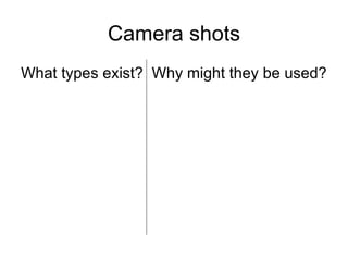 Camera shots What types exist?  Why might they be used? 