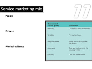 Service marketing mix
  People




  Process




  Physical evidence
 