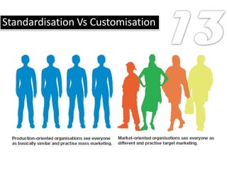 Standardisation Vs Customisation
 