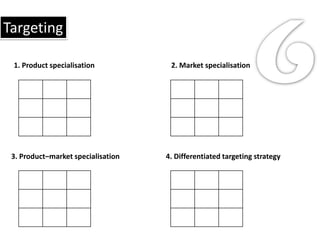 Targeting

 1. Product specialisation           2. Market specialisation




 3. Product–market specialisation   4. Differentiated targeting strategy
 
