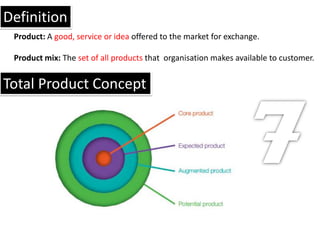 Definition
 Product: A good, service or idea offered to the market for exchange.

 Product mix: The set of all products that organisation makes available to customer.


Total Product Concept
 