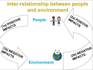 Inter-relationship between people
            and environment
                                (2a
                 People ...