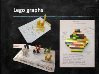 Lego graphs
 