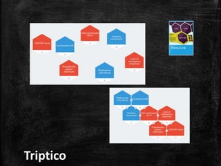 Triptico
 